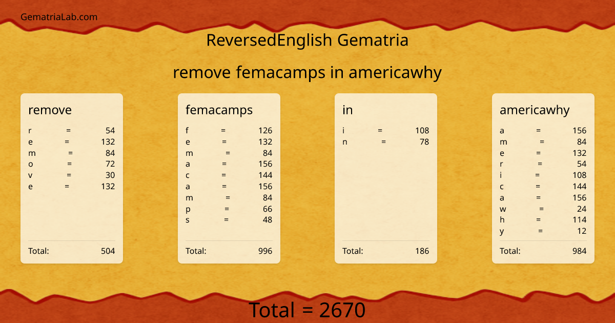 remove femacamps in americawhy in reversedEnglish Gematria